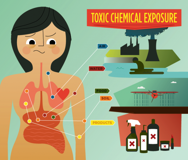 lung health and chemical exposure graphic