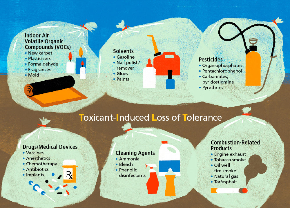 toxicant induced loss of tolerance graphic