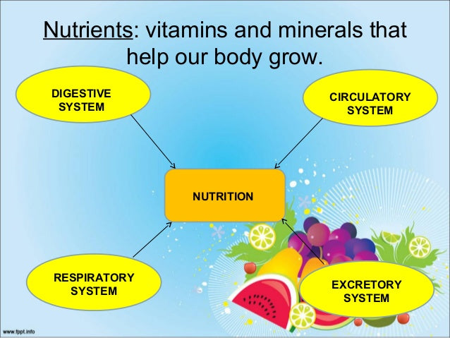 nutrients that help body grow graphic