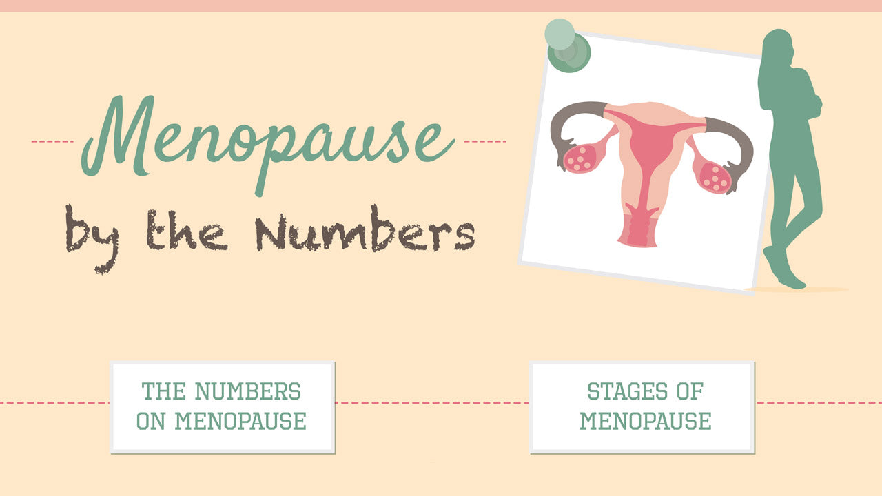 menopause by the numbers graphic