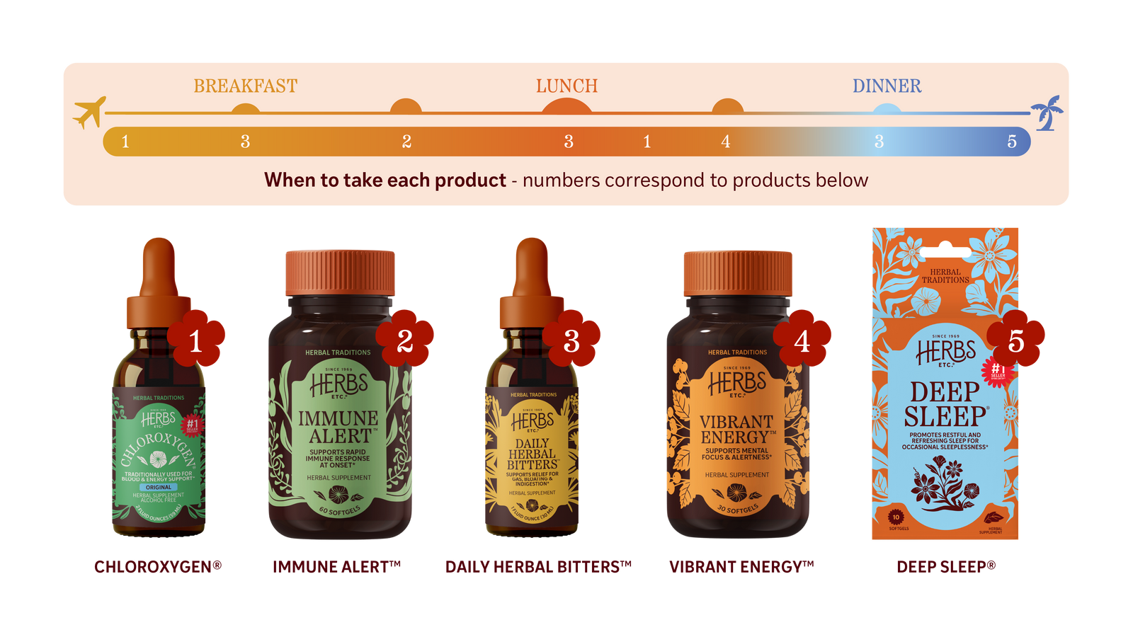 Travel Bundle – Herbs, Etc.